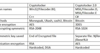 Differences between CryptoLocker and CryptoLocker 2.0