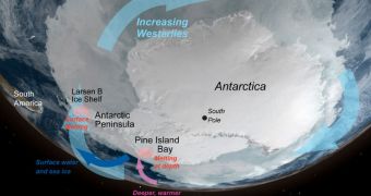 Factors for Antarctic ice loss include the loss off buttressing ice shelves, wind, and a sub-shelf channel that allows warm water to intrude below the ice