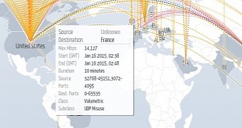 DDoS attacks targeting France on Friday