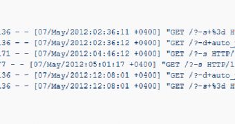 PHP-CGI exploit attempts recorded by Trustwave