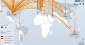 DDoS attacks directed at the US on August 24