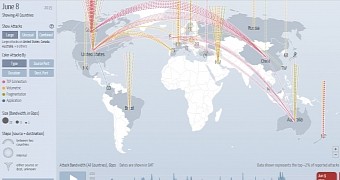 Visualization of digital attacks for June 8