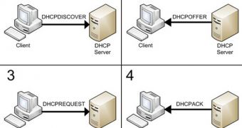 DHCP Network Protocol Updated to Version 4.2.5