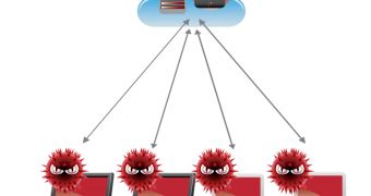 Malware uses P2P for communications