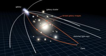 This diagram shows how gravitational lensing works
