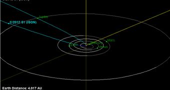 ISON is currently close to Jupiter's orbit