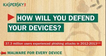 How will you defend your devices? (click to see full)