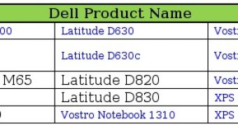 The affected Dell notebooks