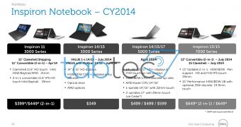 Dell Inspiron notebook roadmap leaks