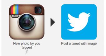 Twitter and Instagram are battling it out