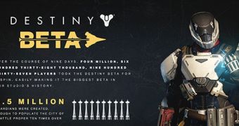 Destiny Gets a Huge Infographic from Bungie Detailing Beta Participation