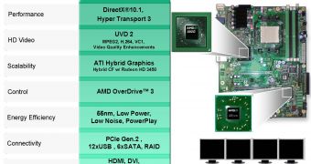 AMD 880G chipset gets detailed