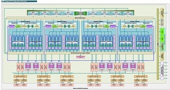AMD Tonga XT GPU diagram