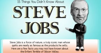 15 Things You Didn't Know About Steve Jobs banner