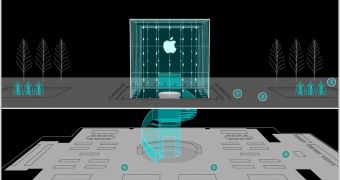 Map - the 6 key points of the Fifth Ave. Apple Store