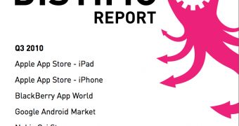 Distimo: The Most Popular iOS Apps Are Apple’s