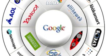 Some of the most known search engines