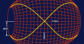 Curved space-time in a matter-dominated, closed universe during the middle half of its expansion-compression phases.
