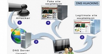 Domain Registrar eNom Informs of DNS Hijacking Attack