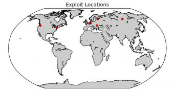 Location of exploit servers