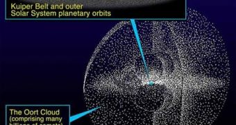 Depicton of the Oort Cloud
