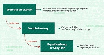 DoubleFantasy opens the door for EquationDrug and GrayFish