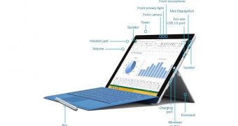 The Surface Pro 3 was launched last month