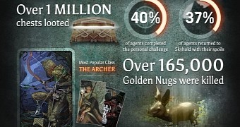 Dragon Age: Inquisition Nug stats