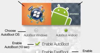 Dual Boot Windows Mobile-Android at Hand