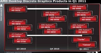 Dual-GPU AMD HD 6990 delayed to Q1 2011