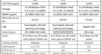 ECS reveals three AMD 890GX-based motherbaords
