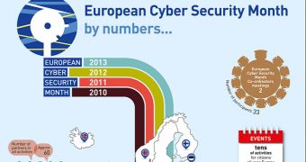 ENISA lays out roadmap for European Cyber Security Month (click to see full)