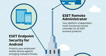 ESET Launches Redesigned Business Product Line Globally