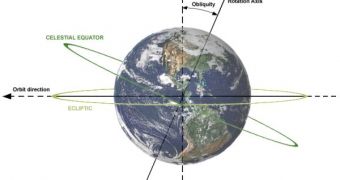 Earth's Poles Were the Same in the Early Days