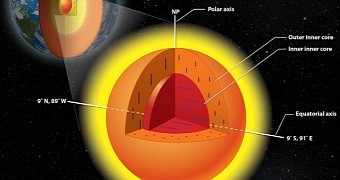 Earth's Inner Core Has an Inner Core of Its Own, Researchers Find