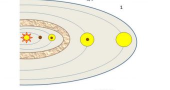 Diagram explaining the new proposal, where planets form far away from the Sun, and are all gas giants