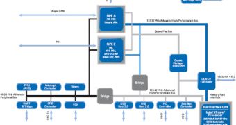 Intel IXP435 network processor diagram