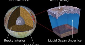Scientific model showing Europa's interior