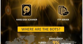 Europol Takes Down Botnet That Infected 3.2 Million Computers