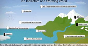 The 2009 State of the Climate report analyzes ten factors that influence temperatures on our planet