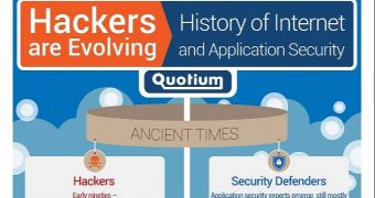 Hackers are evolving infographic (click to see full)