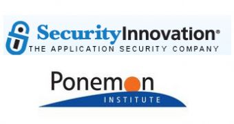 Ponemon Institute and Security Innovation release report on application security programs