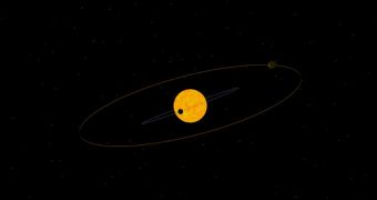 Exoplanetary Systems Have Co-Planar Orbits