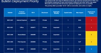 Experts Advise Organizations to Apply Microsoft’s June 2013 Patches ASAP
