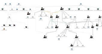 Map of cybercriminal organization