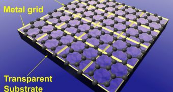 A hybrid material that combines a fine aluminum mesh with a single-atom-thick layer of graphene outperforms materials common to current touch screens and solar cells
