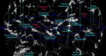 The Universe within 1 billion light-years of Earth, showing local superclusters. Approximately 63 million galaxies are shown