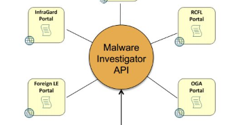 Architecture of FBI's Malware Investigator