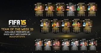 FIFA 15 Team of the Season for Ultimate Team Delayed for Security Changes