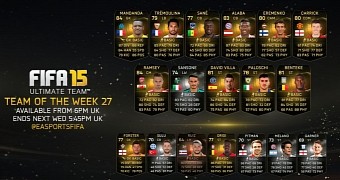 FIFA 15 Team of the Week reveal